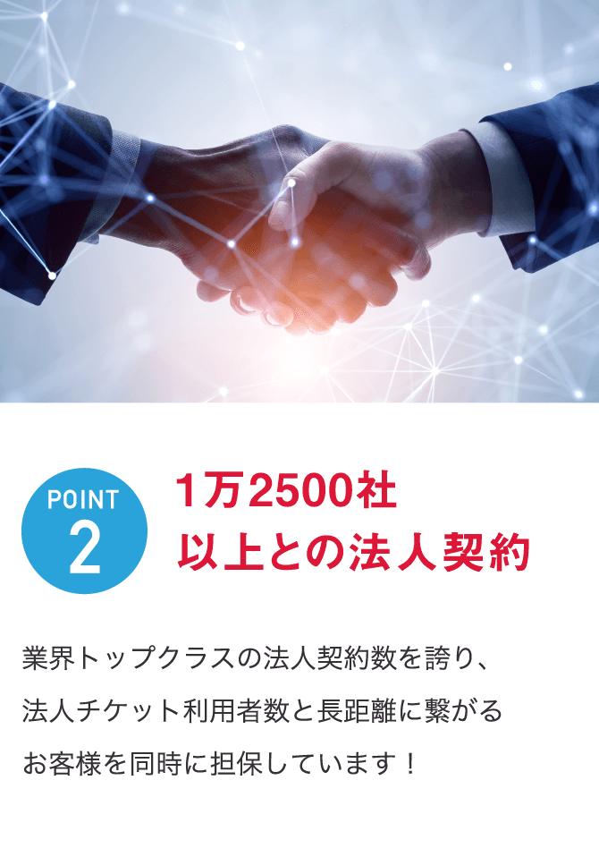 1万2500社以上との法人契約